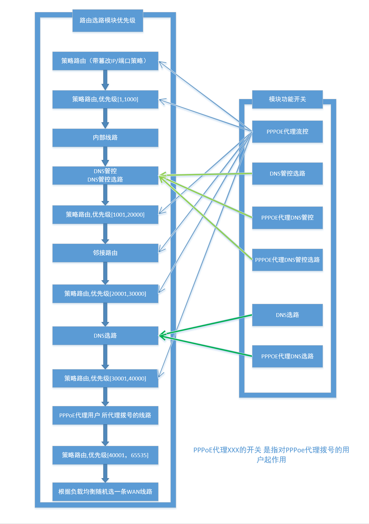 路由开关模块.png